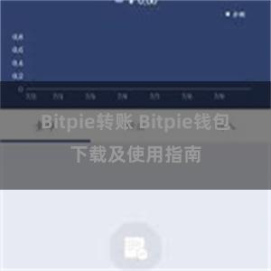 Bitpie转账 Bitpie钱包下载及使用指南