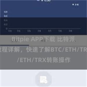 Bitpie APP下载 比特派钱包转账教程详解，快速了解BTC/ETH/TRX转账操作