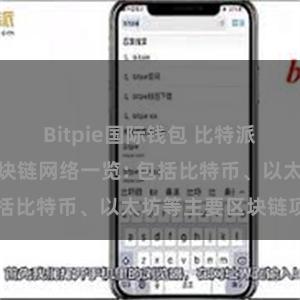 Bitpie国际钱包 比特派钱包支持的区块链网络一览: 包括比特币、以太坊等主要区块链项目