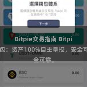 Bitpie交易指南 Bitpie钱包：资产100%自主掌控，安全可靠。