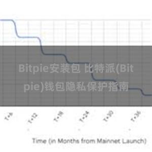 Bitpie安装包 比特派(Bitpie)钱包隐私保护指南