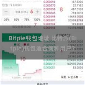 Bitpie钱包地址 比特派(Bitpie)钱包适合何种用户？